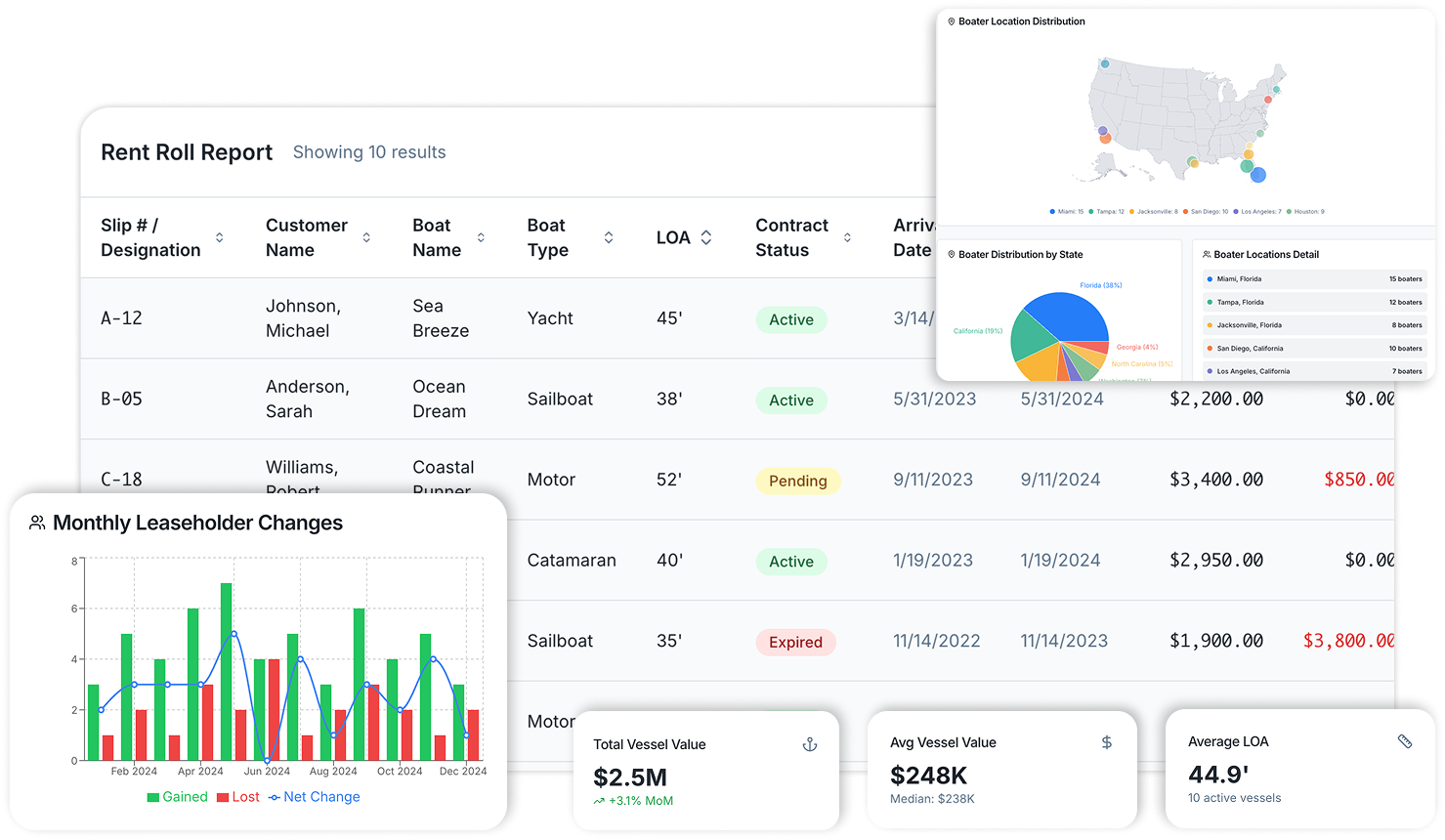 Business Intelligence Dashboards